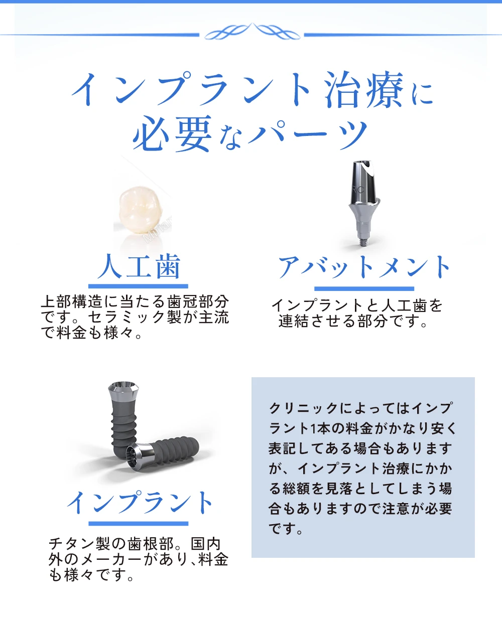 インプラント治療に必要なパーツ