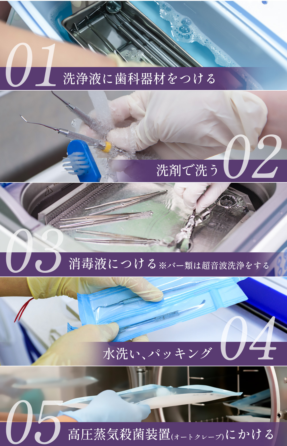 ①洗浄液に歯科器材をつける②専用の洗剤で洗う③消毒液につける※バー類は超音波洗浄をする④水洗い、パッキング⑤高圧蒸気殺菌装置（オートクレープ）にかける