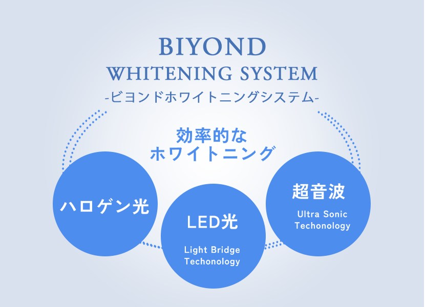 ルミエールホワイトニング